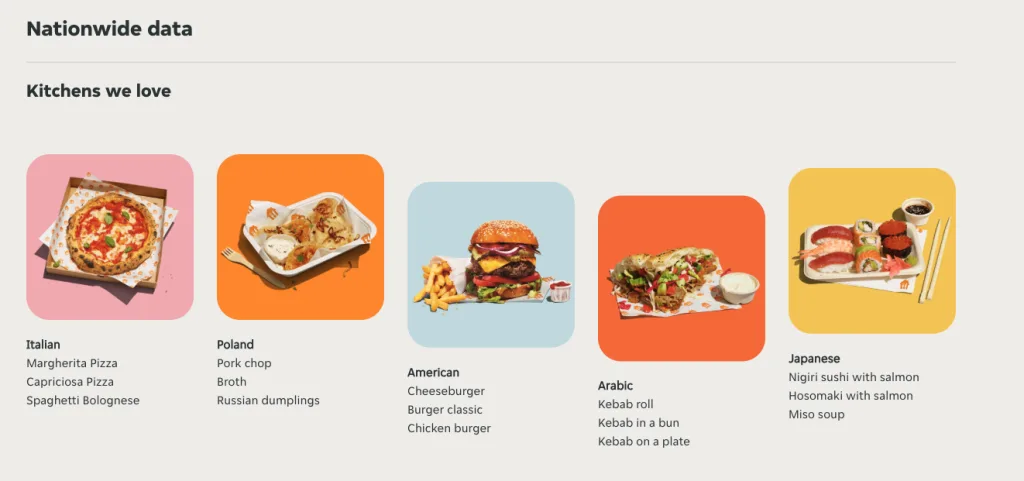 Favourite cuisines of Poles (according to the Pyszne.pl report)